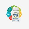 Magnesium Breakthrough